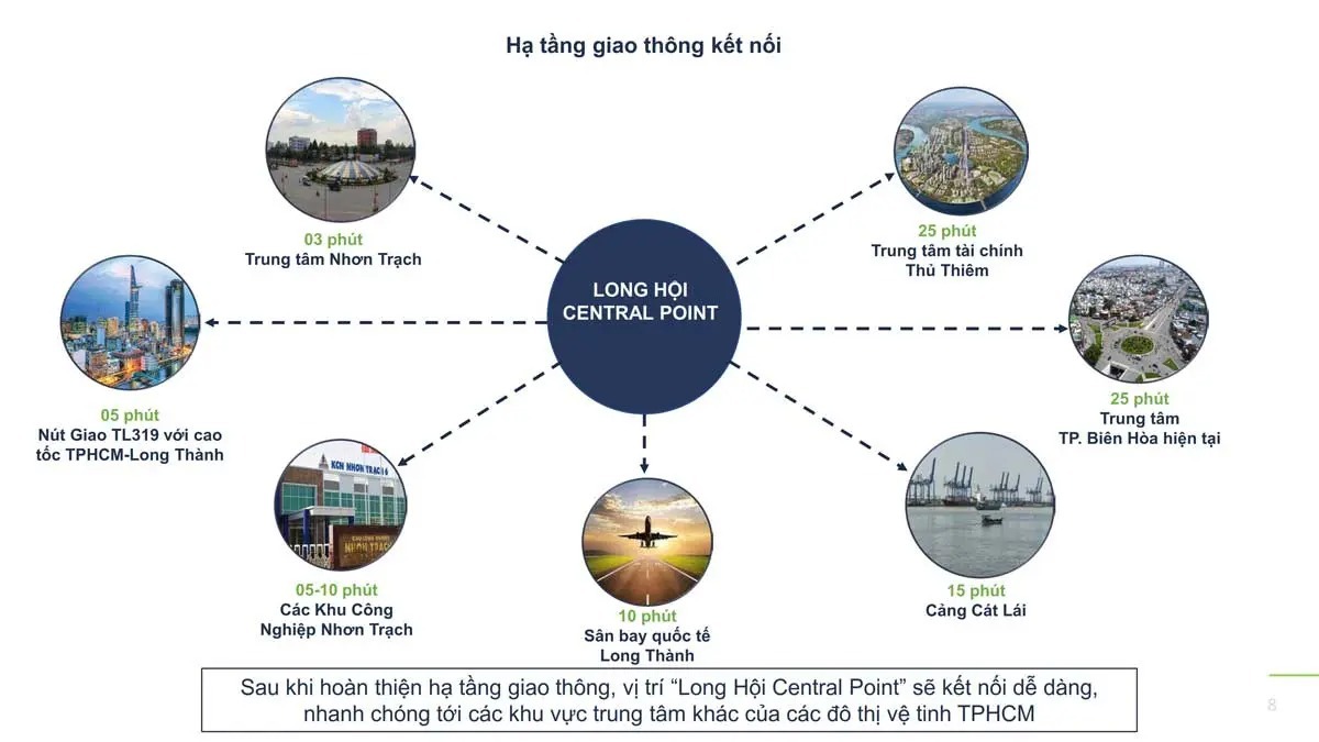 Khả năng liên kết vùng của dự án Long Hội Central Point