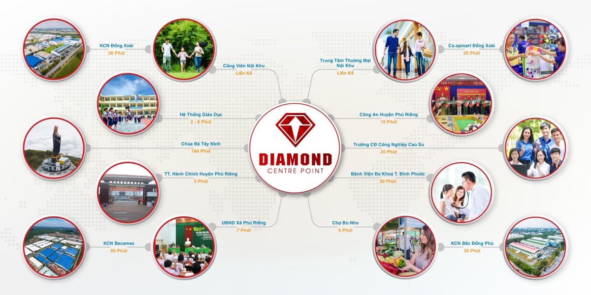 Các tiện ích liên kết đến dự án Diamond Centre Point Phú Riềng