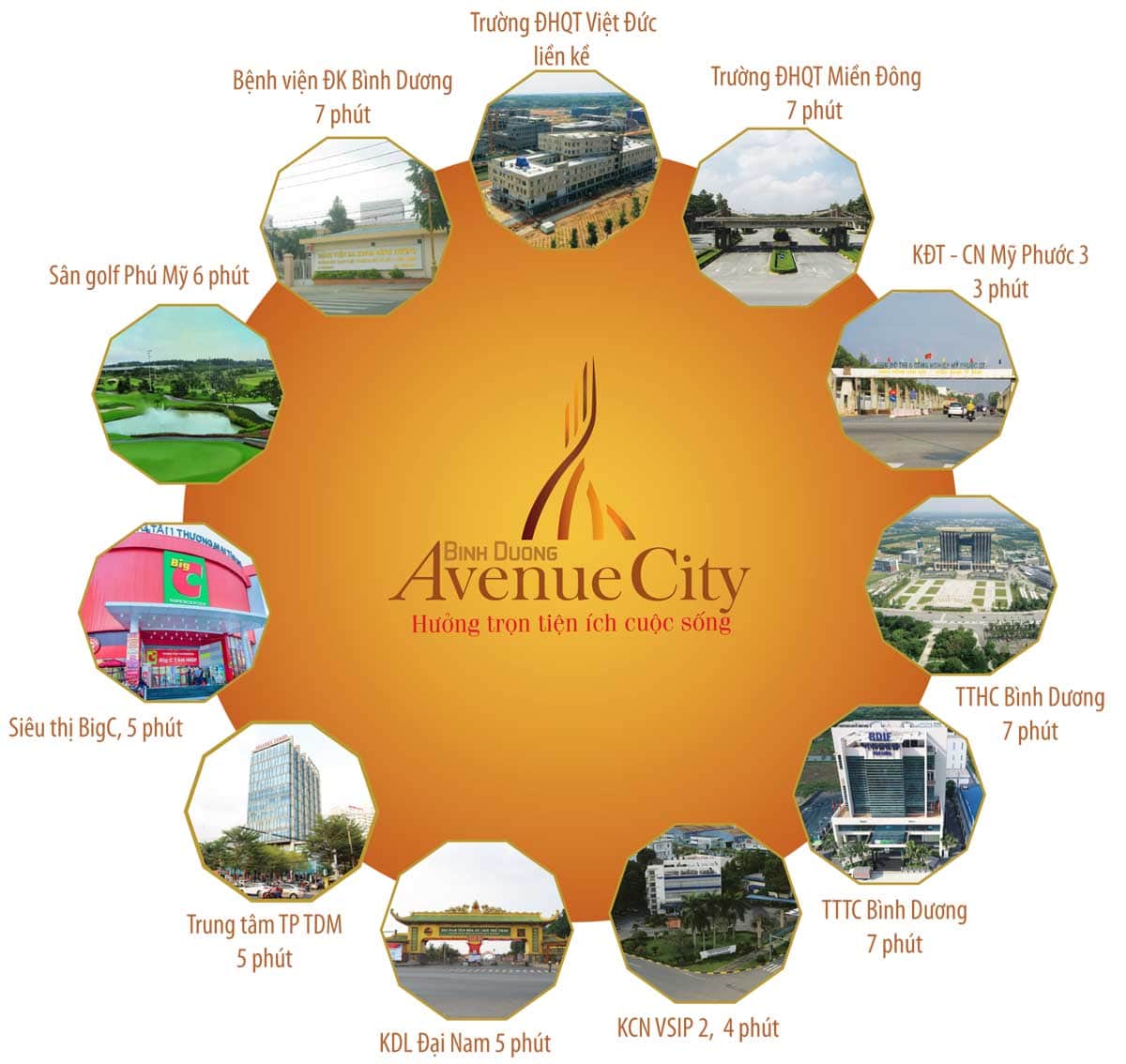 Chuỗi tiện ích liên kết bên ngoài dự án Bình Dương Avenue City