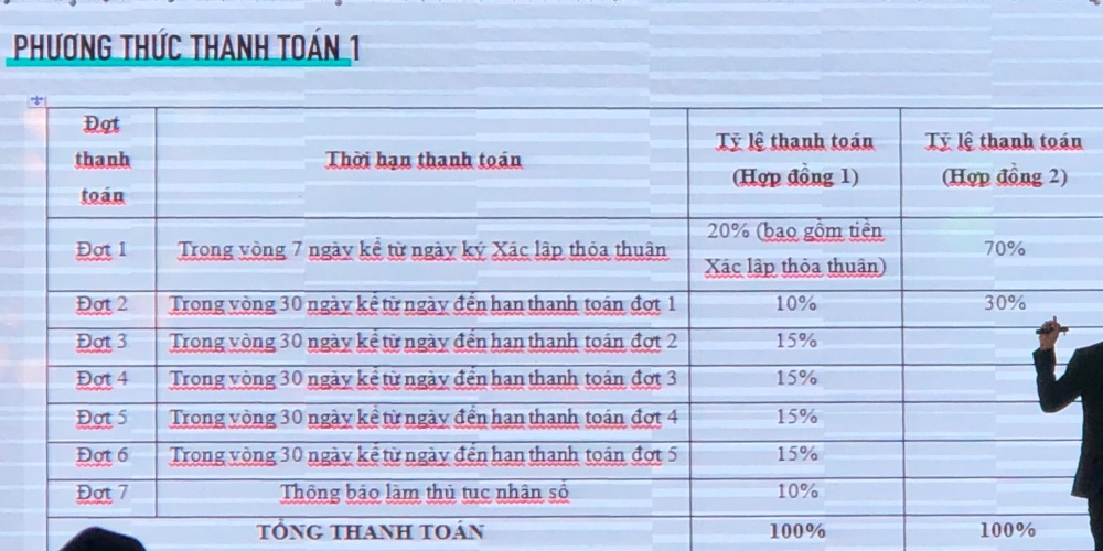 Phương thức thanh toán khi mua sản phẩm dành cho khách hàng. Được chia làm 2 phương thức, dễ dàng và linh hoạt cho khách hàng lựa chọn