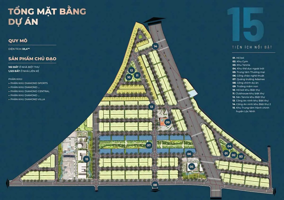 20 tiện ích được quy hoạch trong nội khu dự án Diamond City Lộc Ninh