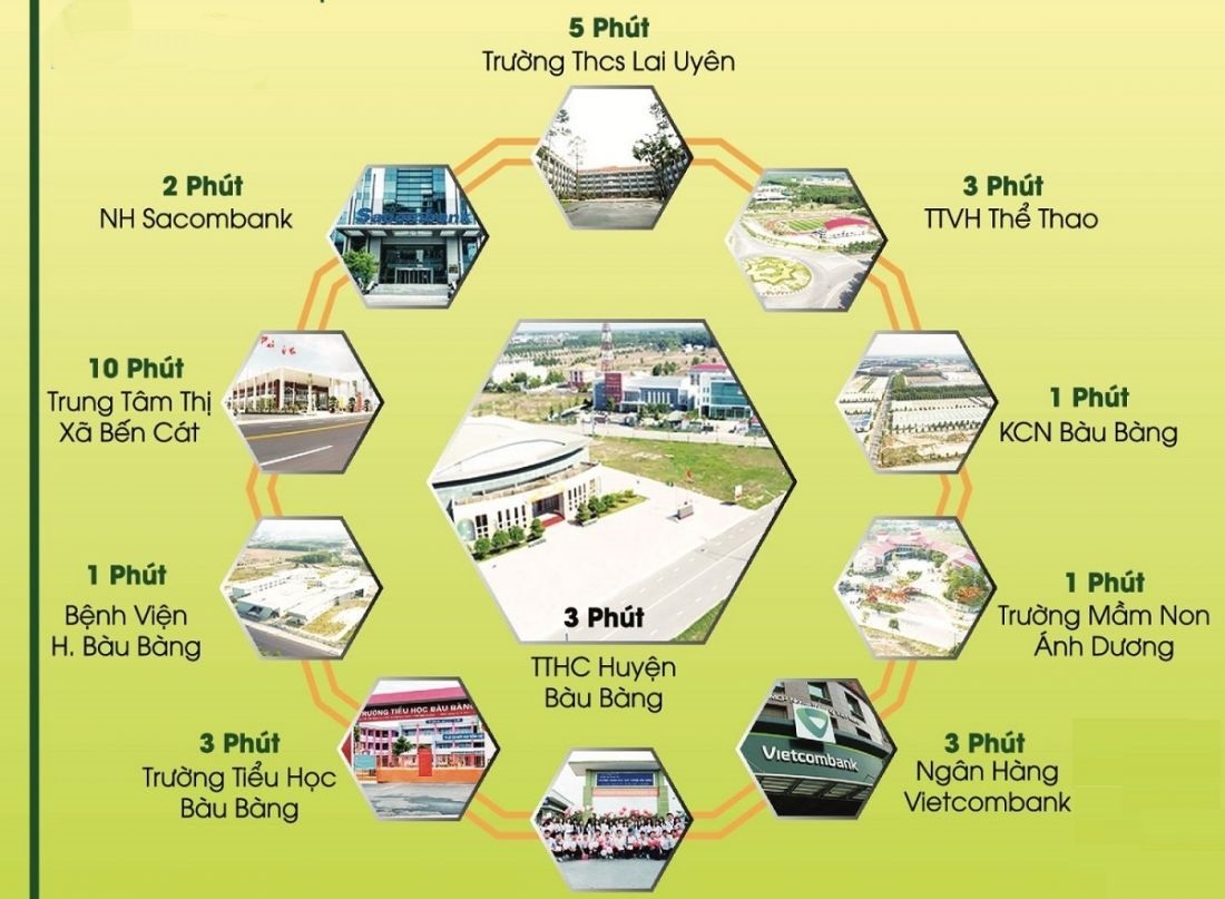 Vị trí dự án Thăng Long Central City liên kết các tiện ích bên ngoài nhanh chóng và thuận tiện 